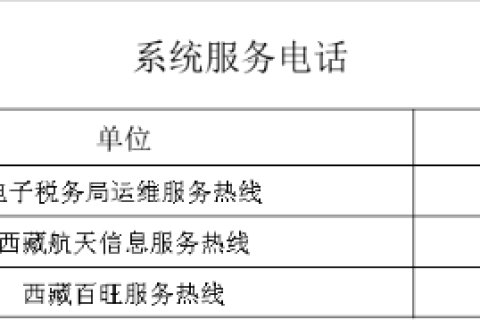 （2022年8月）最新版｜西藏稅務(wù)咨詢(xún)服務(wù)和預(yù)約辦稅電話(huà)及自助終端分布